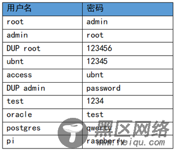 我在明敌在暗，物联网安全存隐患！