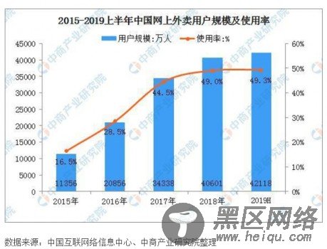 外卖品牌案例: 解密江南家小碗菜的成功之路