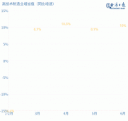 到底怎么样了？12张动图揭秘中国经济真相