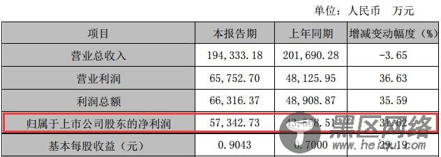净利润由3116万增至5.73亿，解密“国产疫苗”康泰生物连续6年高增长秘诀
