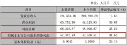 净利润由3116万增至5.73亿，解密“国产疫苗”康泰