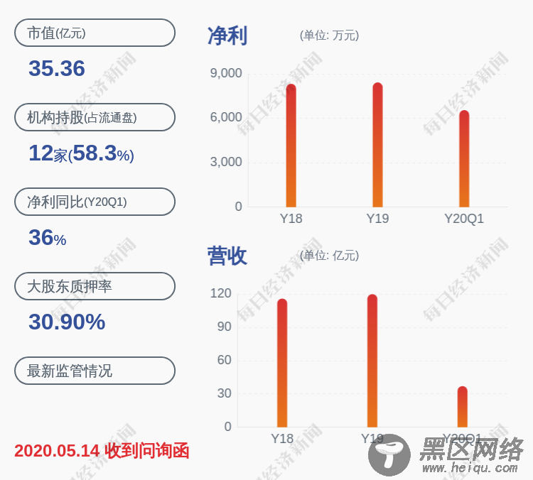 华联综超：股东洋浦万利通解除质押约7676万股