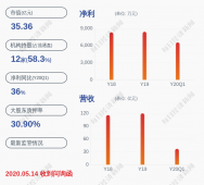 华联综超：股东洋浦万利通解除质押约7676万股