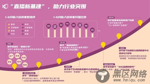 《2020快手内容生态半年报》发布：快手游戏短视频日活超9000万