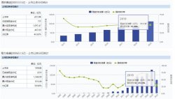 [解密]白电双雄正在分化！美的集团股价站上70元