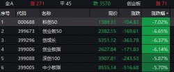 [解密]跷跷板再现！股市暴跌3.3万亿债市企稳迹象