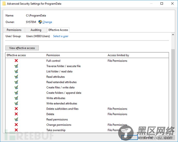 C:\ProgramData default access rights