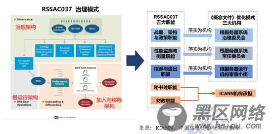 2020年互联网域名报告：2019年底市域名场规模3.