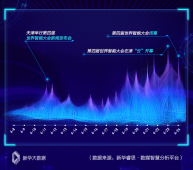 新华大数据解密：踏“云”而来的智能大会