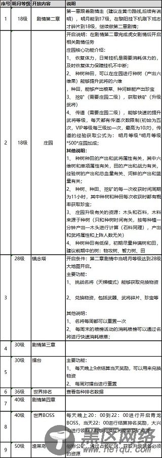 三国志奇侠传无限元宝破解版