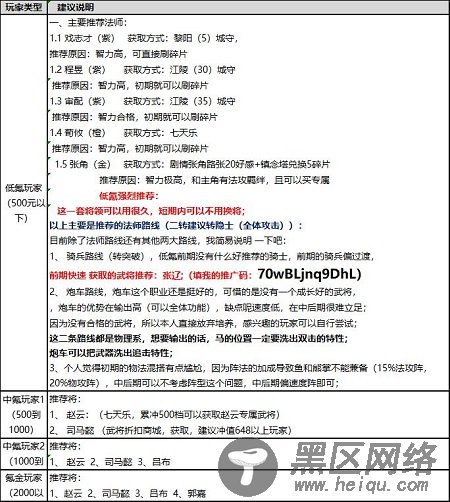 三国志奇侠传无限元宝破解版