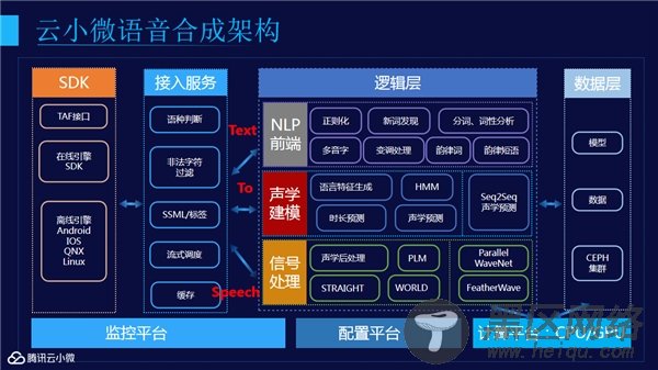 腾讯云小微首次技术开放日，揭秘AI语音背后的奥秘