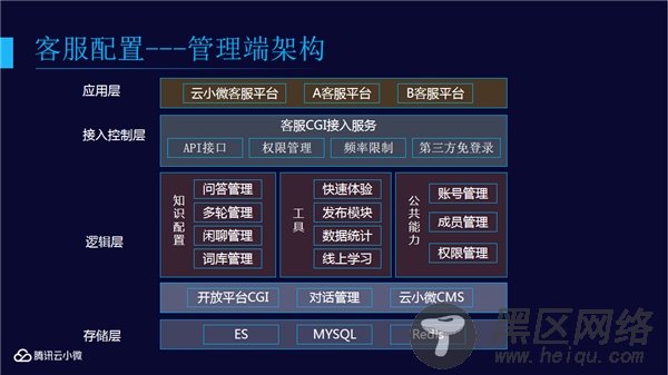 腾讯云小微首次技术开放日，揭秘AI语音背后的奥秘