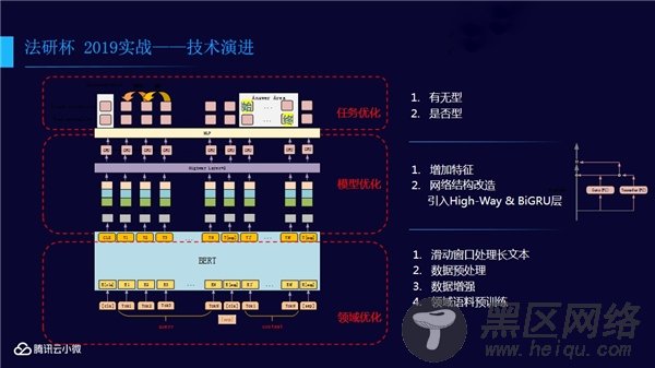 腾讯云小微首次技术开放日，揭秘AI语音背后的奥秘