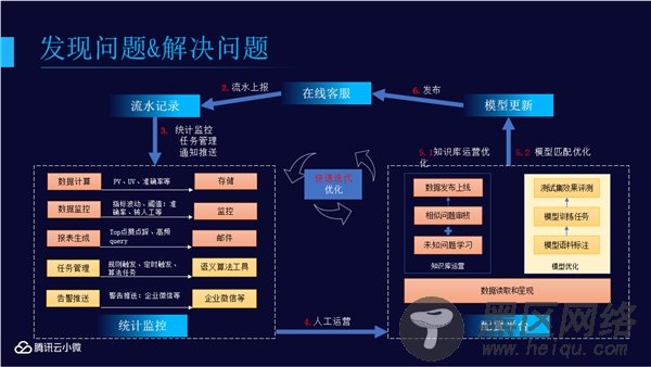 腾讯云小微首次技术开放日，揭秘AI语音背后的奥秘