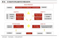 对话 Michael Wu：揭秘 Amber Group 从熊市突围的发