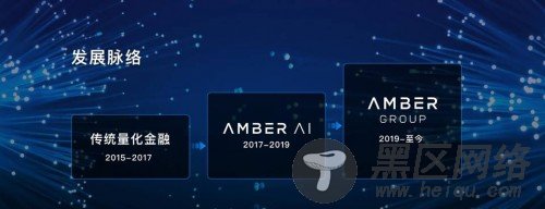 对话 Michael Wu：揭秘 Amber Group 从熊市突围的发
