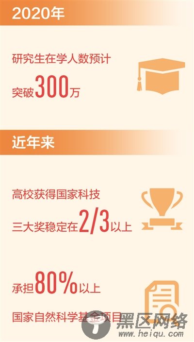 我国自主培养研究生突破1000万人