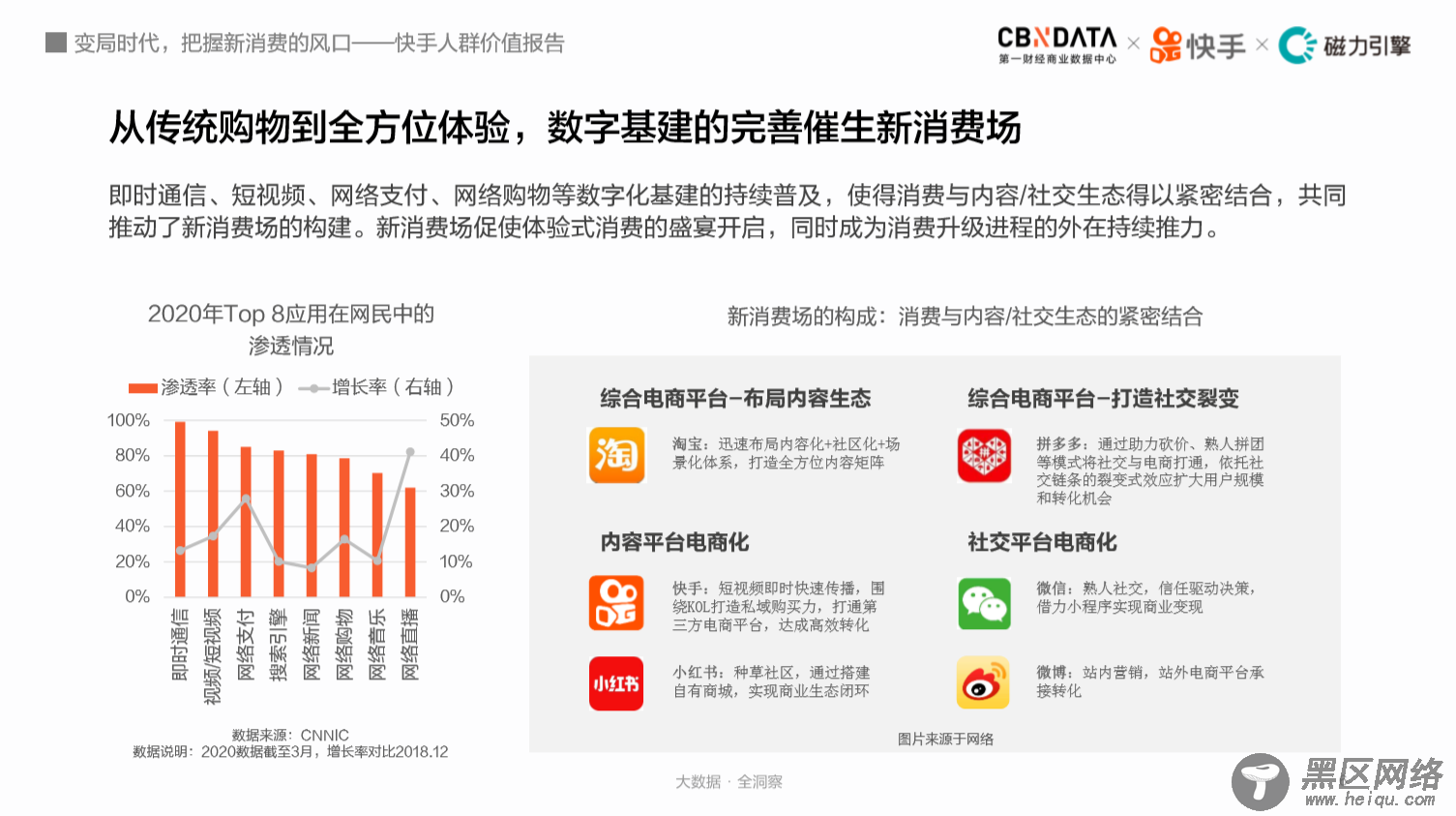 3亿人云赶海、7成买付费课程，揭秘快手老铁消费观