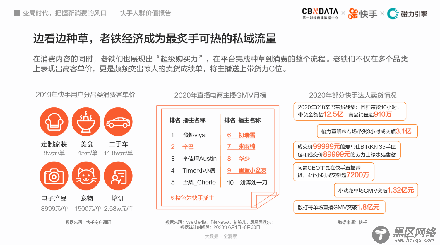 3亿人云赶海、7成买付费课程，揭秘快手老铁消费观