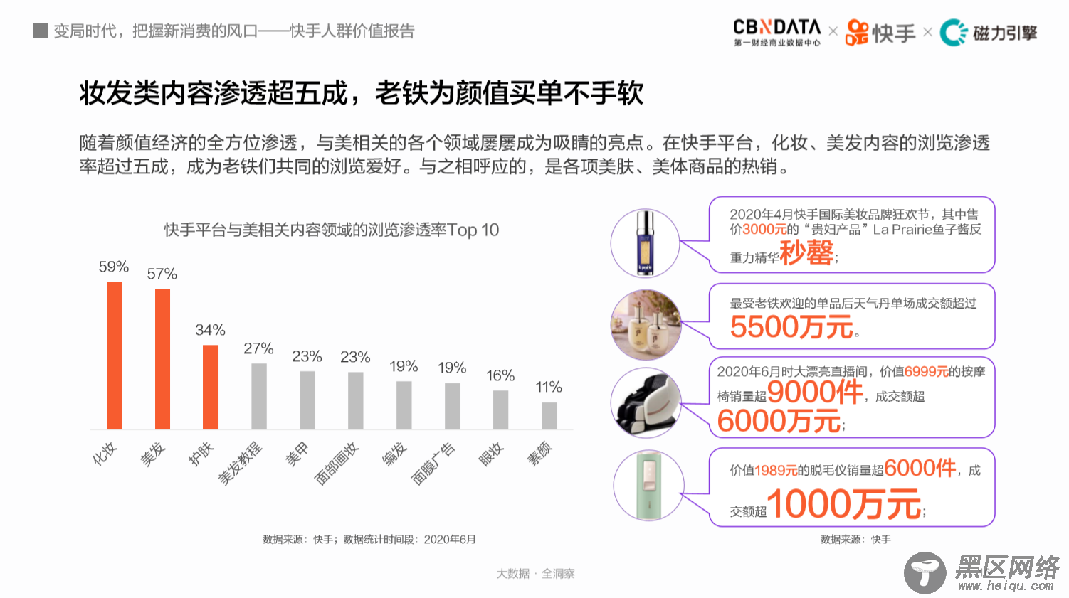 3亿人云赶海、7成买付费课程，揭秘快手老铁消费观