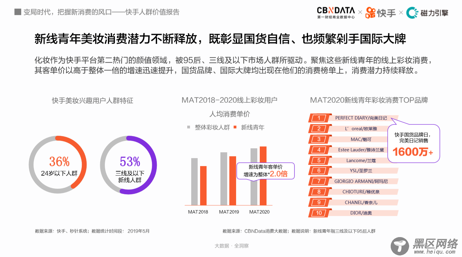 3亿人云赶海、7成买付费课程，揭秘快手老铁消费观