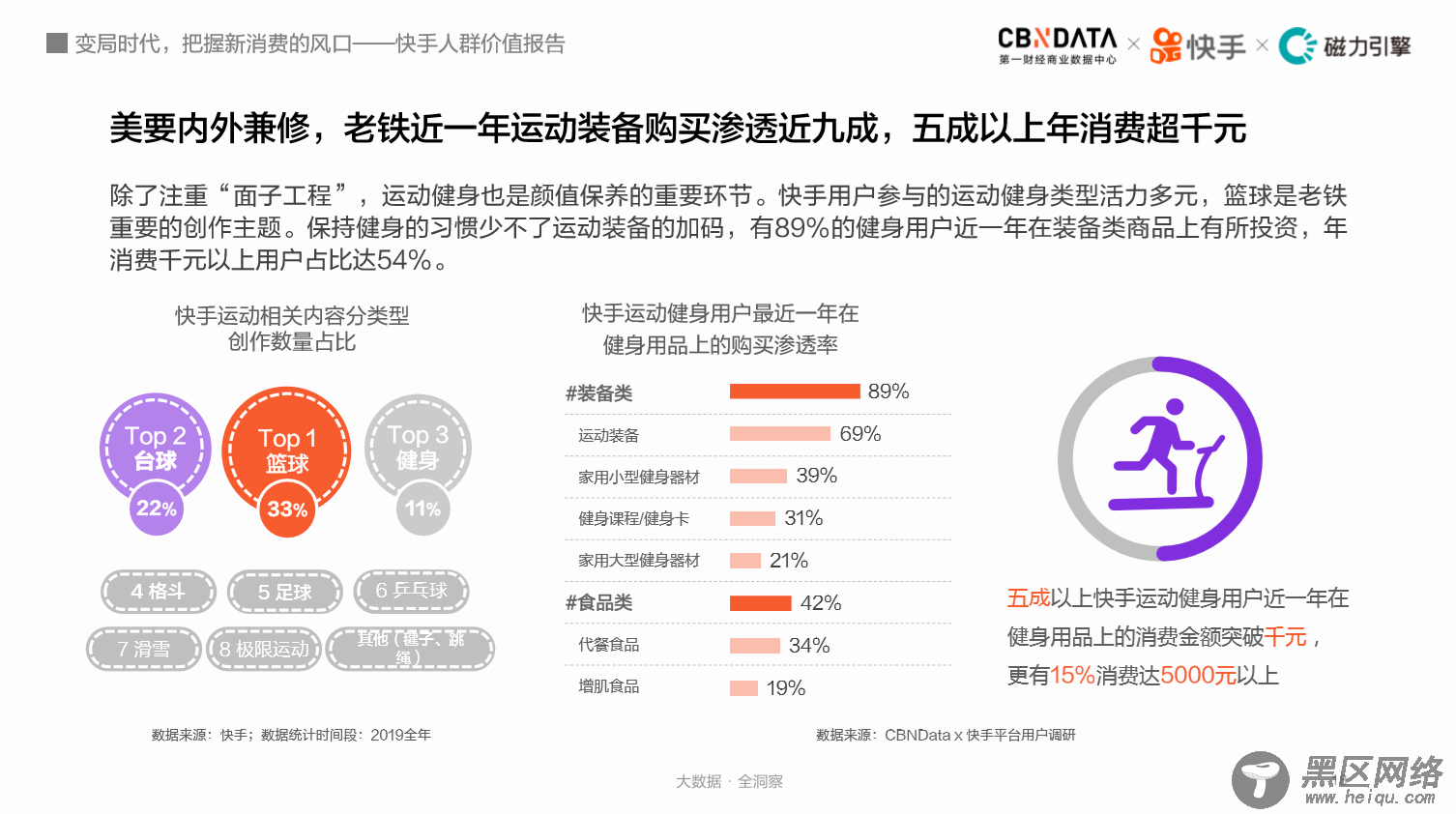 3亿人云赶海、7成买付费课程，揭秘快手老铁消费观