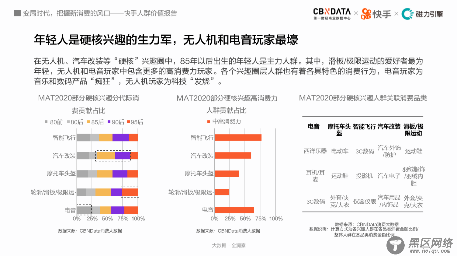 3亿人云赶海、7成买付费课程，揭秘快手老铁消费观