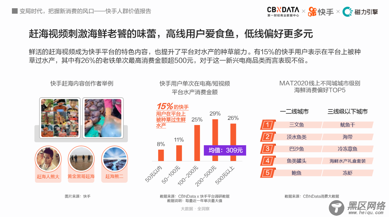 3亿人云赶海、7成买付费课程，揭秘快手老铁消费观