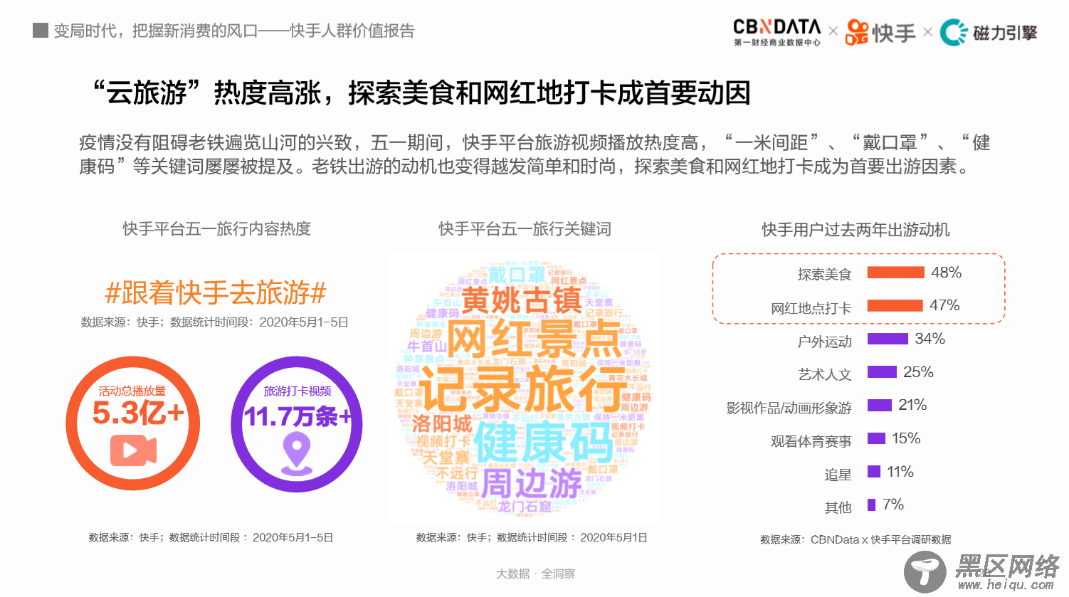 3亿人云赶海、7成买付费课程，揭秘快手老铁消费观