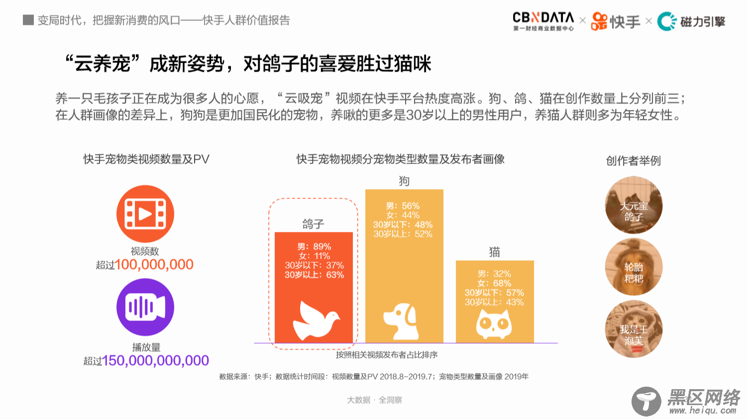 3亿人云赶海、7成买付费课程，揭秘快手老铁消费观