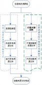 通付盾移动加固实战系列：Android资源文件加密