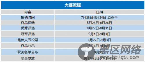 达内重磅推出IP形象设计大赛，揭秘赛事三大亮点