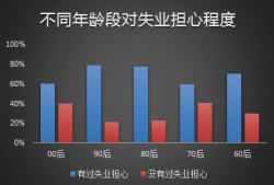 开课吧:破解90后职场危机,取决于当下对学习数字