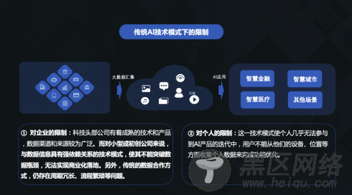 兼顾隐私与效率，平安科技联邦智能平台蜂巢破