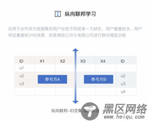 兼顾隐私与效率，平安科技联邦智能平台蜂巢破