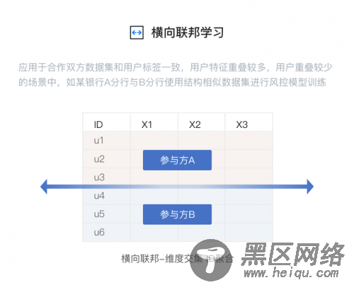 兼顾隐私与效率，平安科技联邦智能平台蜂巢破