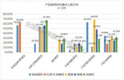 解密厨电集成发展新趋势，《中国厨电集成化发