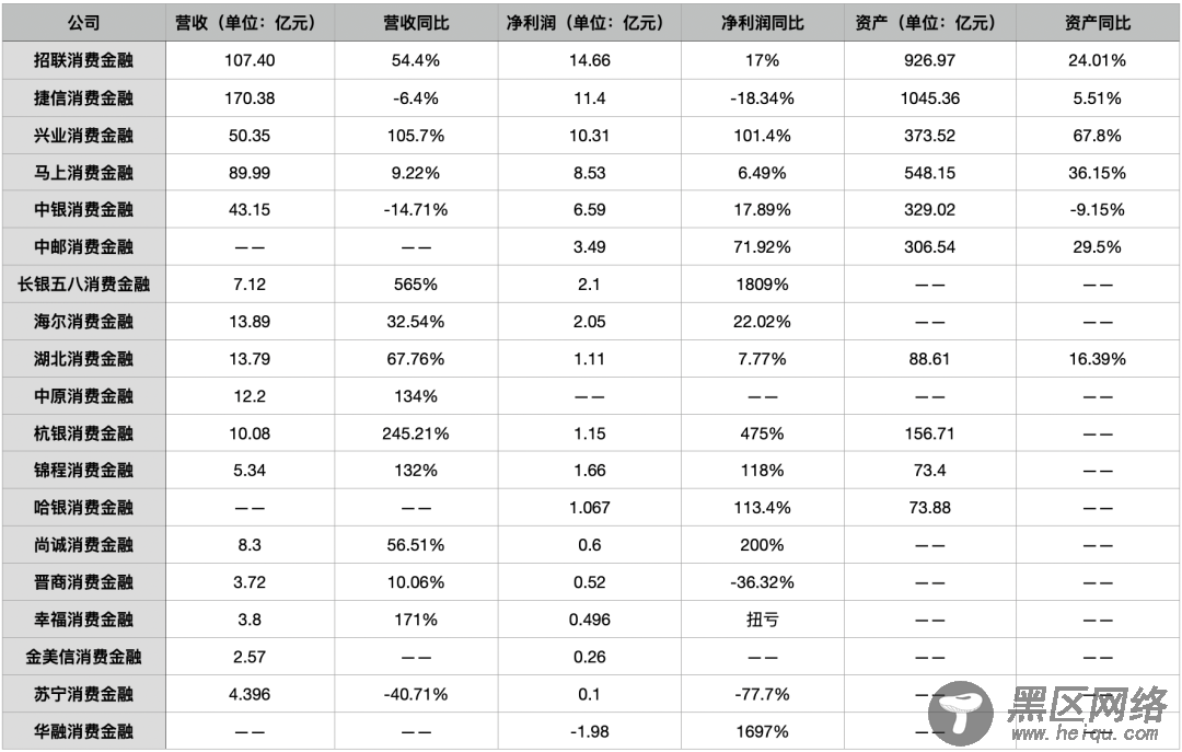 消金公司2019业绩解密：头部平台座次轮换，优质