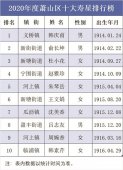 萧山网 全国县（市、区）第一网