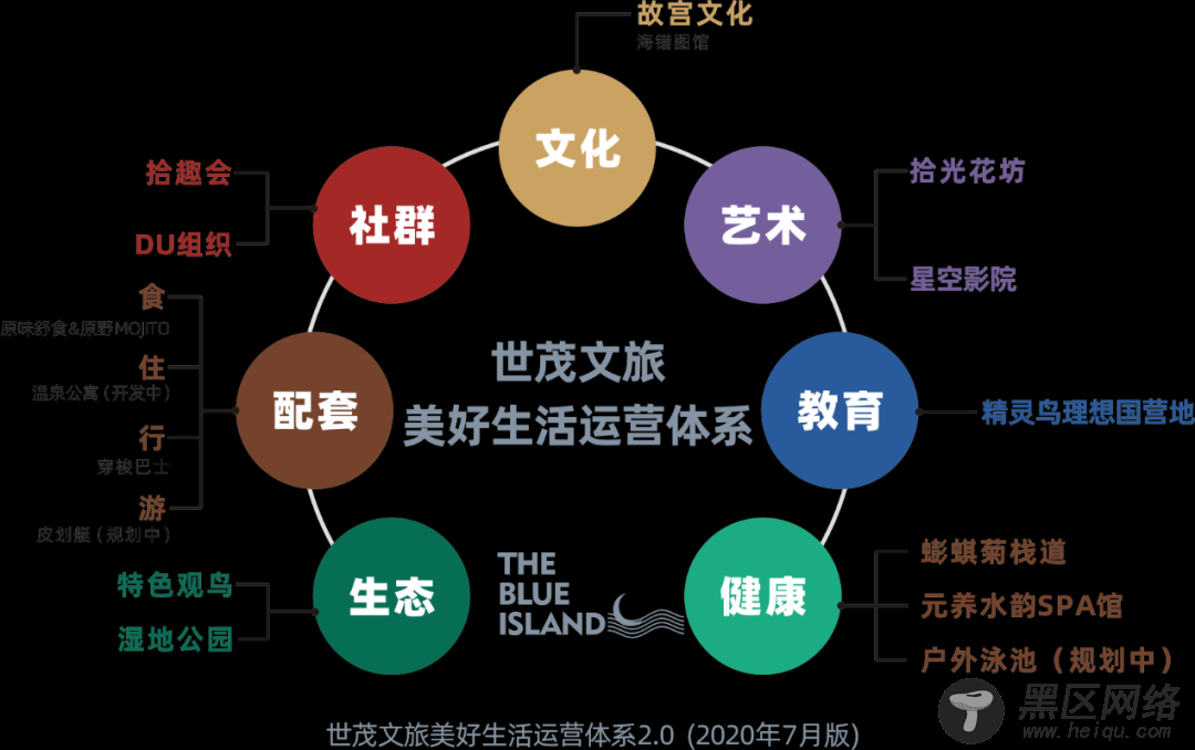 文旅生活方式新升级!揭秘世茂海峡超级文旅大