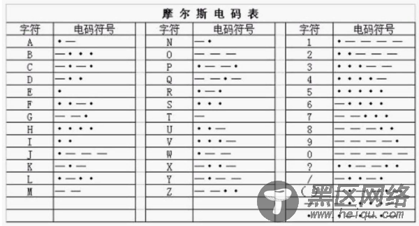  什么是CPS（销售）计费方式？ 