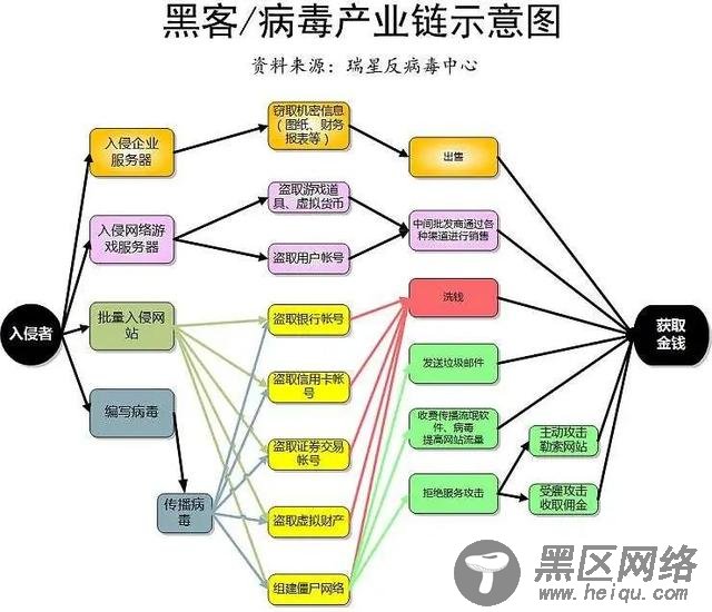 ​网络病毒依然无处不在，浏览网站需注意，不要再到处找破解软件