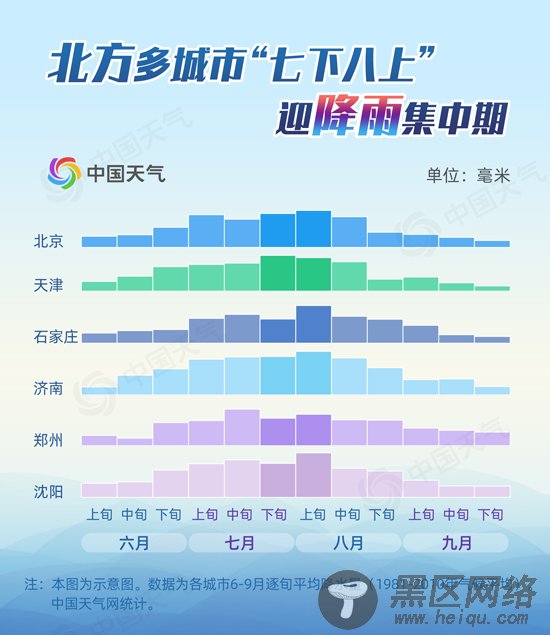 揭秘“七下八上”：这些城市一半以上的大暴雨
