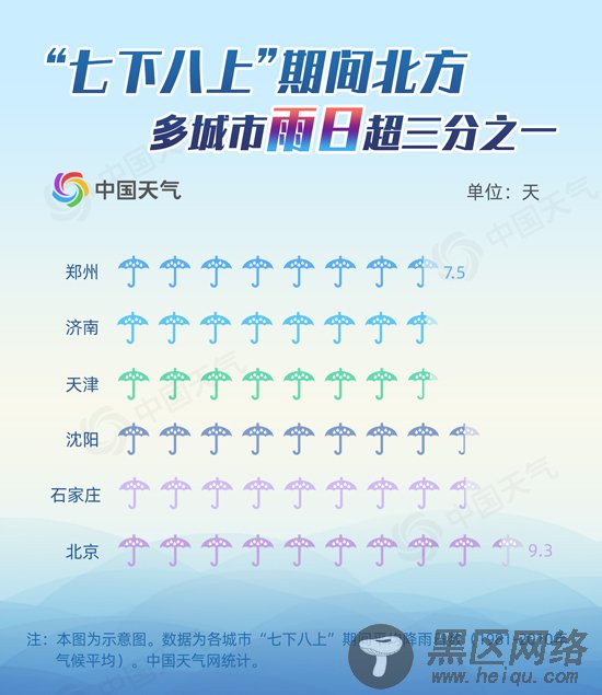 揭秘“七下八上”：这些城市一半以上的大暴雨