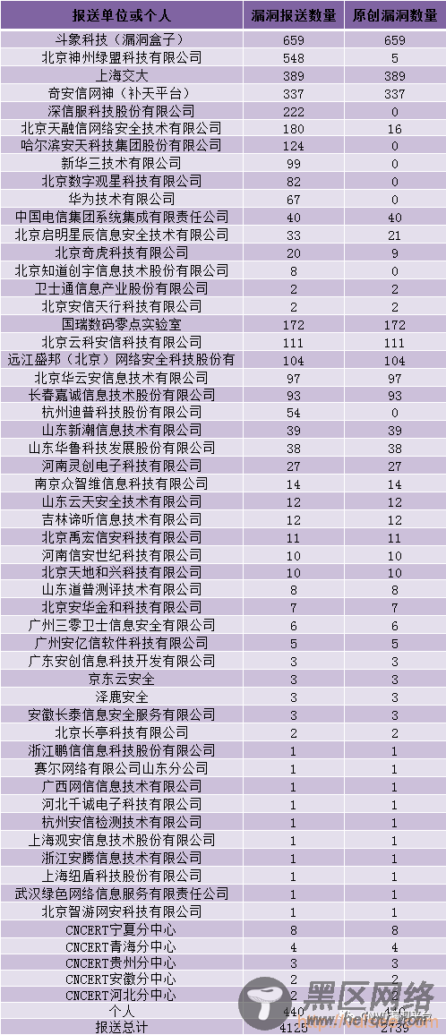 CNVD漏洞周报2020年第31期