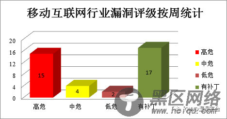 CNVD漏洞周报2020年第31期
