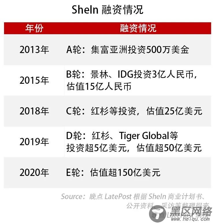   随着外贸增长放缓、海外品牌将越来越多生产迁移至东南亚。SheIn 相对工厂有了更多话语权。目前，SheIn 引入日韩企业经验的人做工厂品控。供应商的 KPI 主要包括四个方面：急采发货及时率、备货发货及时率、次品率、上新成功率。