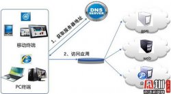 为互联网入口保驾护航 域名服务安全威胁管控系