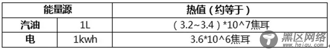 独家揭秘比亚迪双模节能王挑战赛，谁是省油好手？